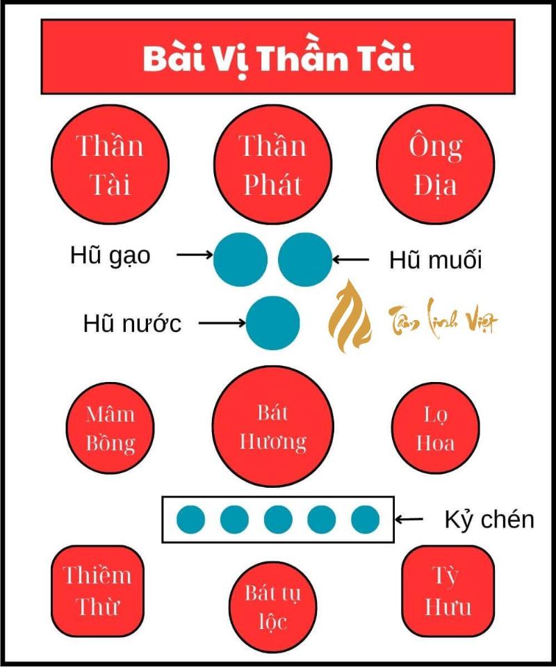 Cách bài trí bàn thờ Thần Tài đúng cách