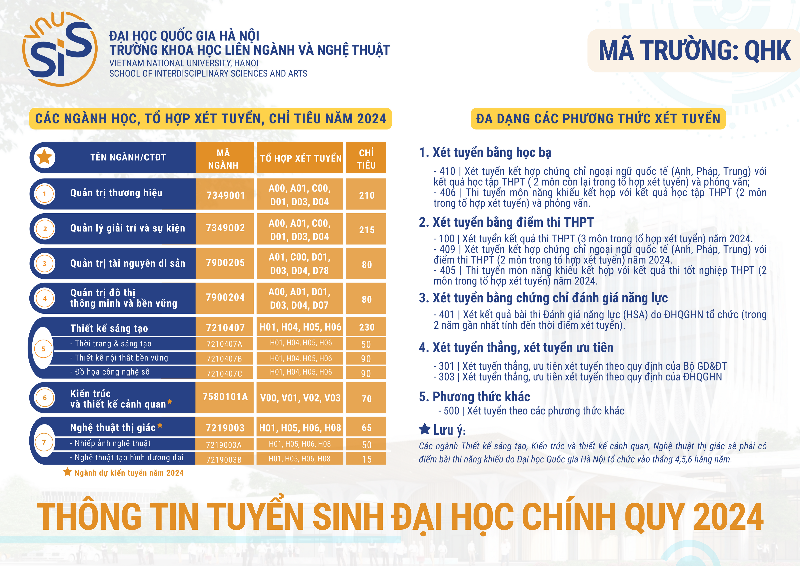 Các Trường Thiết Kế Khác - Học Tập Sáng Tạo