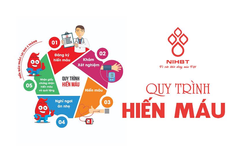 Quy trình hiến máu