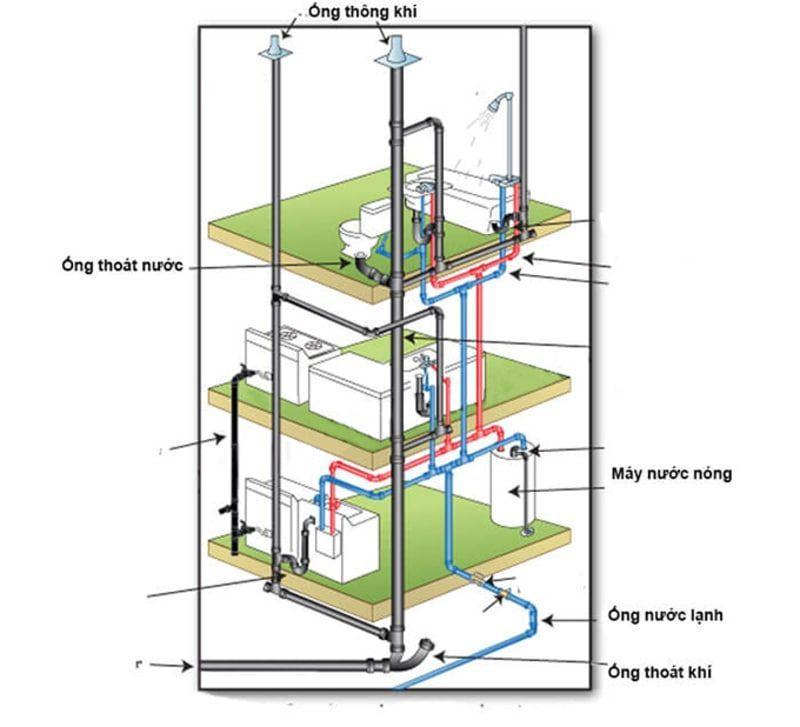 Thiết Kế Hệ Thống Thoát Nước