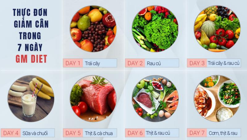 Thực Đơn Giảm Cân 7 Ngày Theo Tử Vi